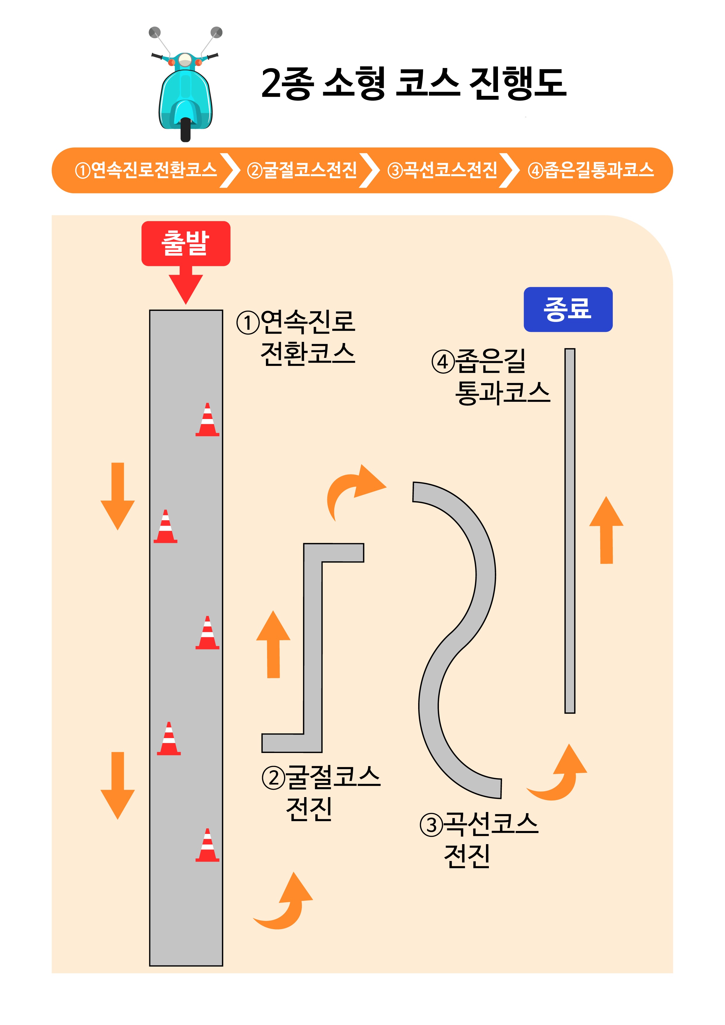 도로연수